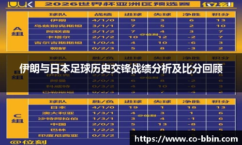 伊朗与日本足球历史交锋战绩分析及比分回顾